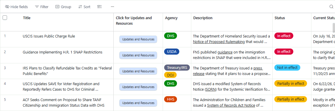 The Protecting Immigrant Families tracker: a filterable
                  table of federal actions with color-coded agency tags and
                  status labels